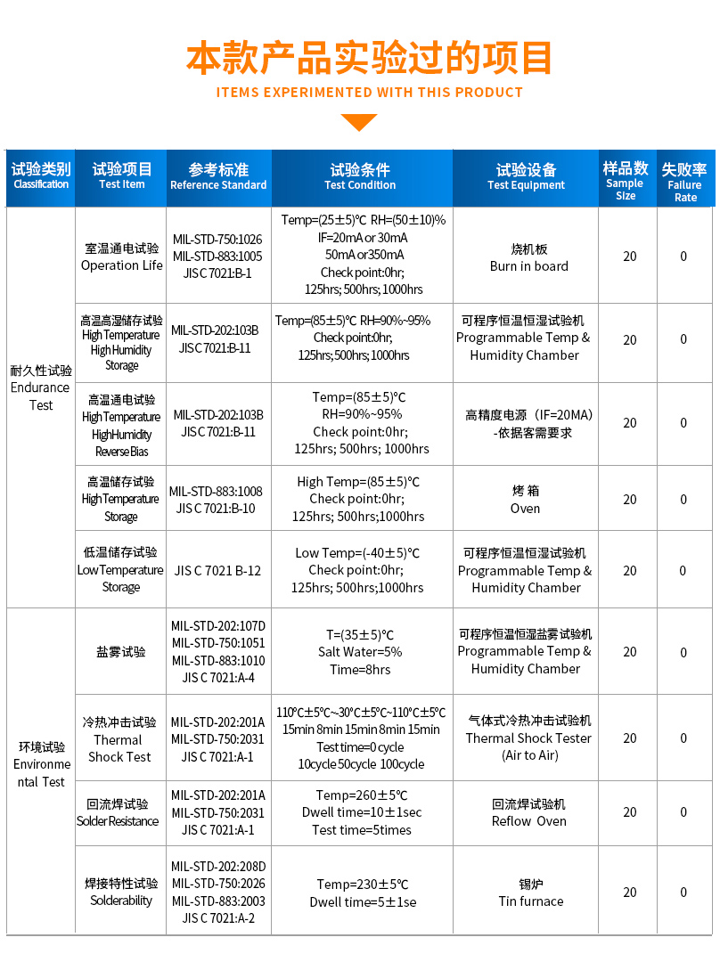 SMD020RGB發光二極管_020發光二極管_020側發光發光二極管