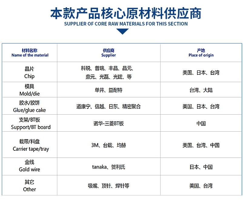 F3圓頭紅普綠雙色發二極管_插件3MM雙色發光二極管_雙色發光二極管直插_3MM雙色發光二極管