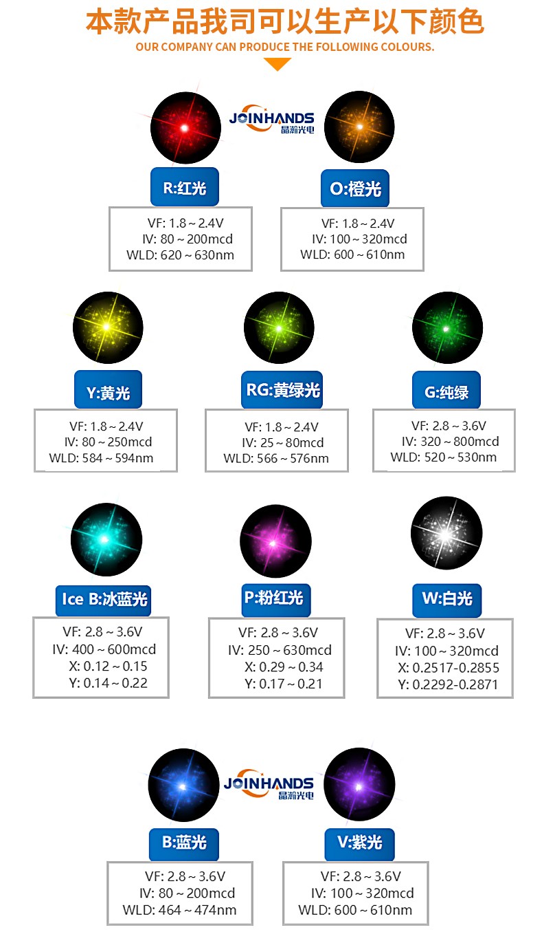 3224凸頭紅外線發光二極管_3224IR發光二極管_IR3224發射管