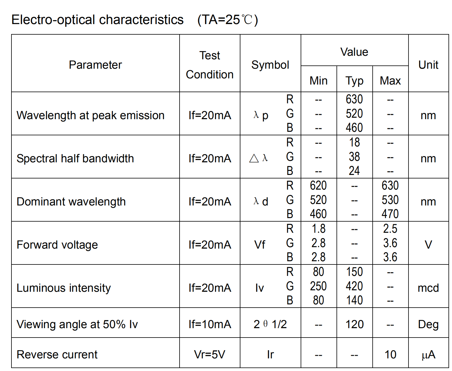 SMD3227全彩發光二極管_3227三色合壹_3227RGB