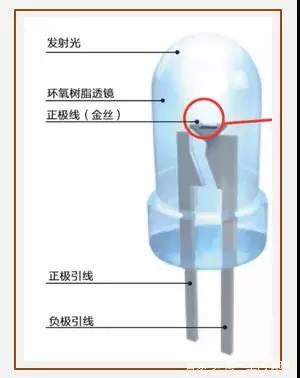 发光二极管的发光原理