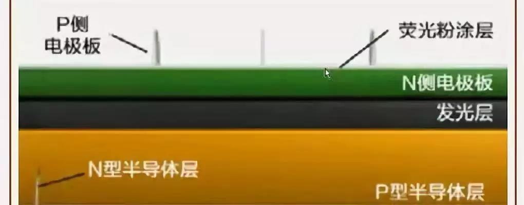 发光二极管的发光原理