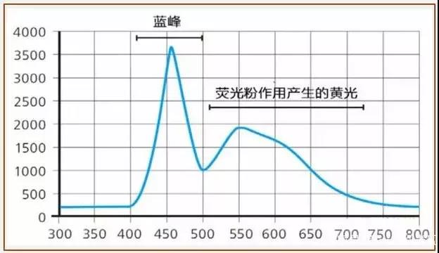 发光二极管的发光原理