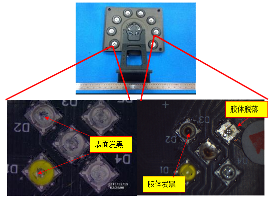 发光二极管灯具散热失效分析