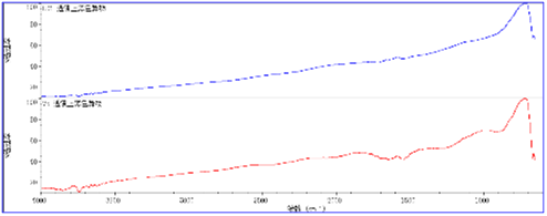 发光二极管灯具散热失效分析
