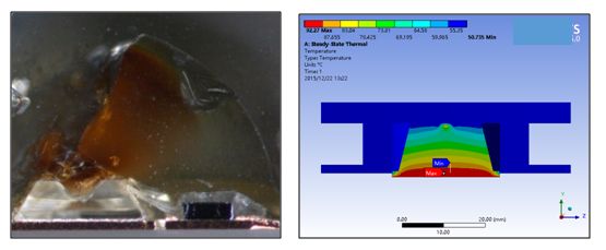 发光二极管灯具散热失效分析
