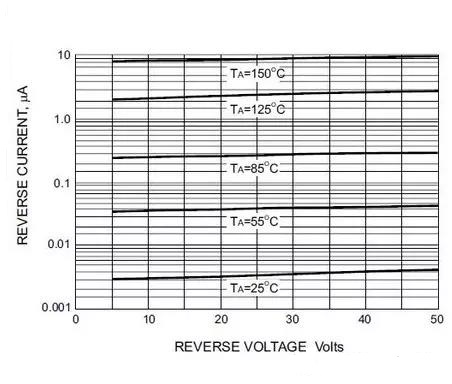 发光二极管的雷区
