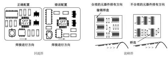 发光二极管布局不合理对可制性的影响