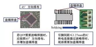 发光二极管布局不合理对可制性的影响