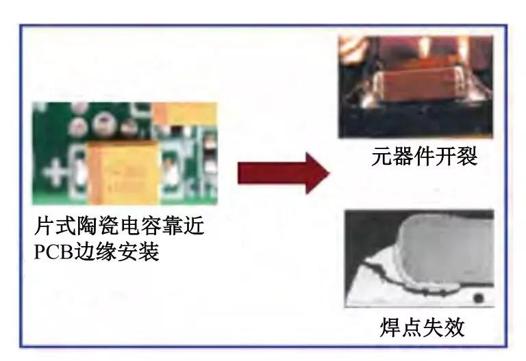 发光二极管布局不合理对可制性的影响