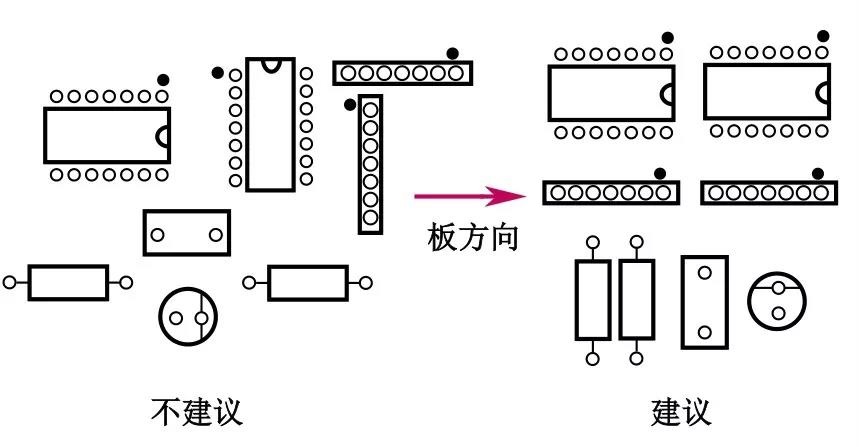 发光二极管布局不合理对可制性的影响