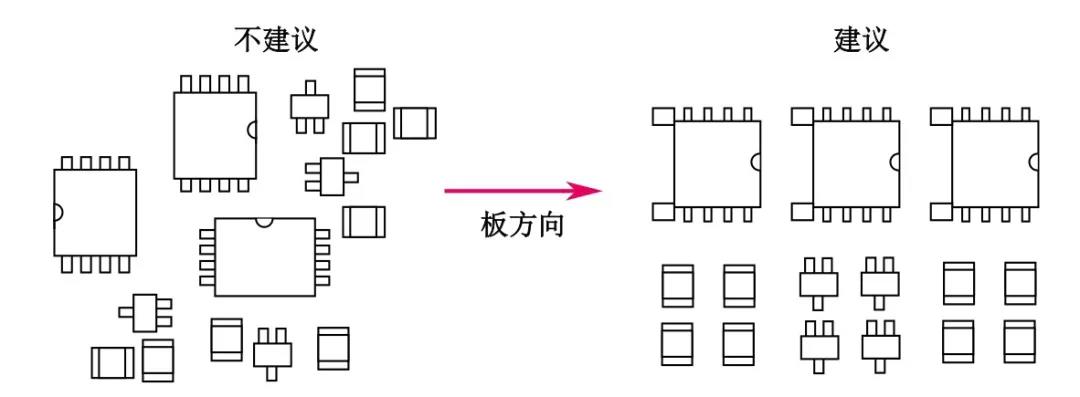 发光二极管布局不合理对可制性的影响