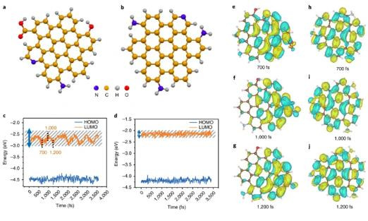 深蓝色碳点发光二极管高性能