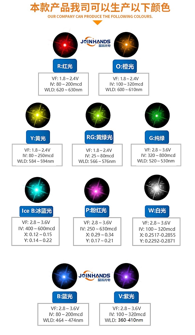 杀菌双波段发光二极管_3535UV发光二极管_UVC+A紫光杀菌灯