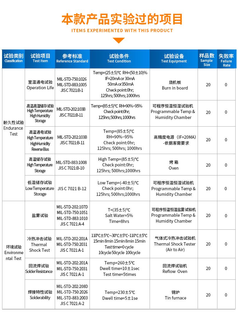 SMD1206/3216全彩帶透鏡發光二極管