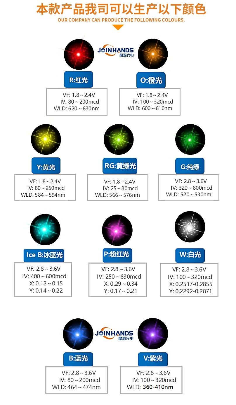 0201贴片发光二极管_0201发光二极管_SMD0201
