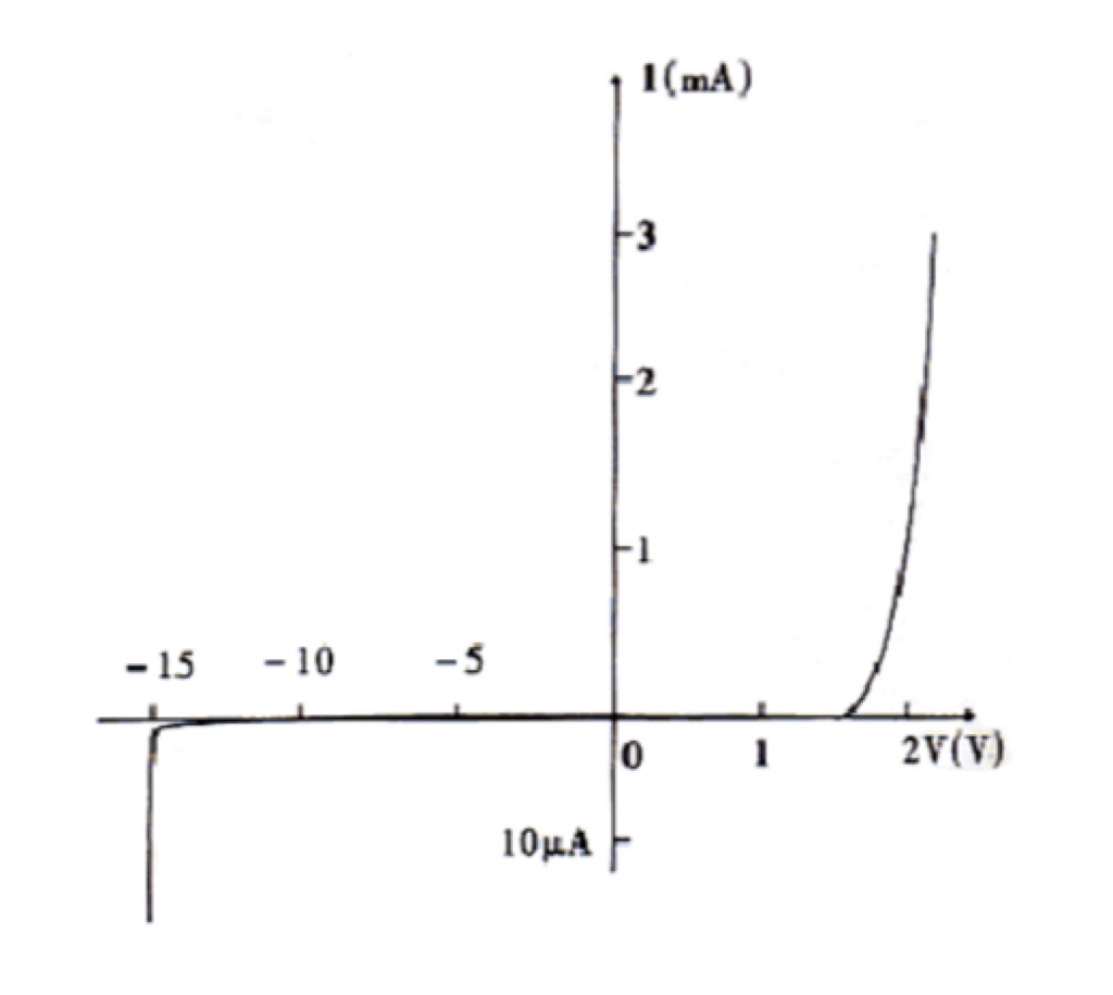 发光二极管参数意义是