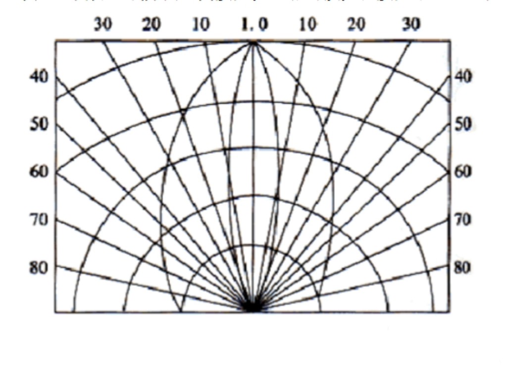 发光二极管参数意义是